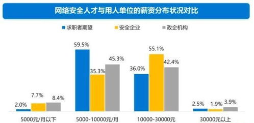 國營七三三廠電子技工學校 網絡信息安全與軟件開發專業就業前景分析