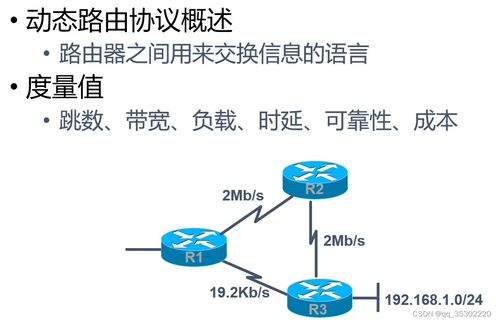 網絡信息安全核心技術解析 ACL、NAT、動態RIP與安全軟件開發