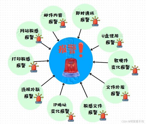 網絡安全日日學 企業網絡安全全攻略