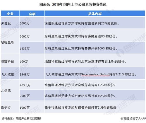 產業發展引關注 中國網絡安全投資掀起一片熱潮