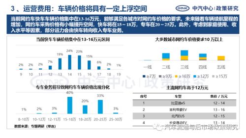 網約車電動化產品需求特征分析——面向網絡與信息安全軟件開發的數據驅動研究