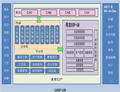關注產品創新管理 PLM與信息安全如何成為企業信息化的核心